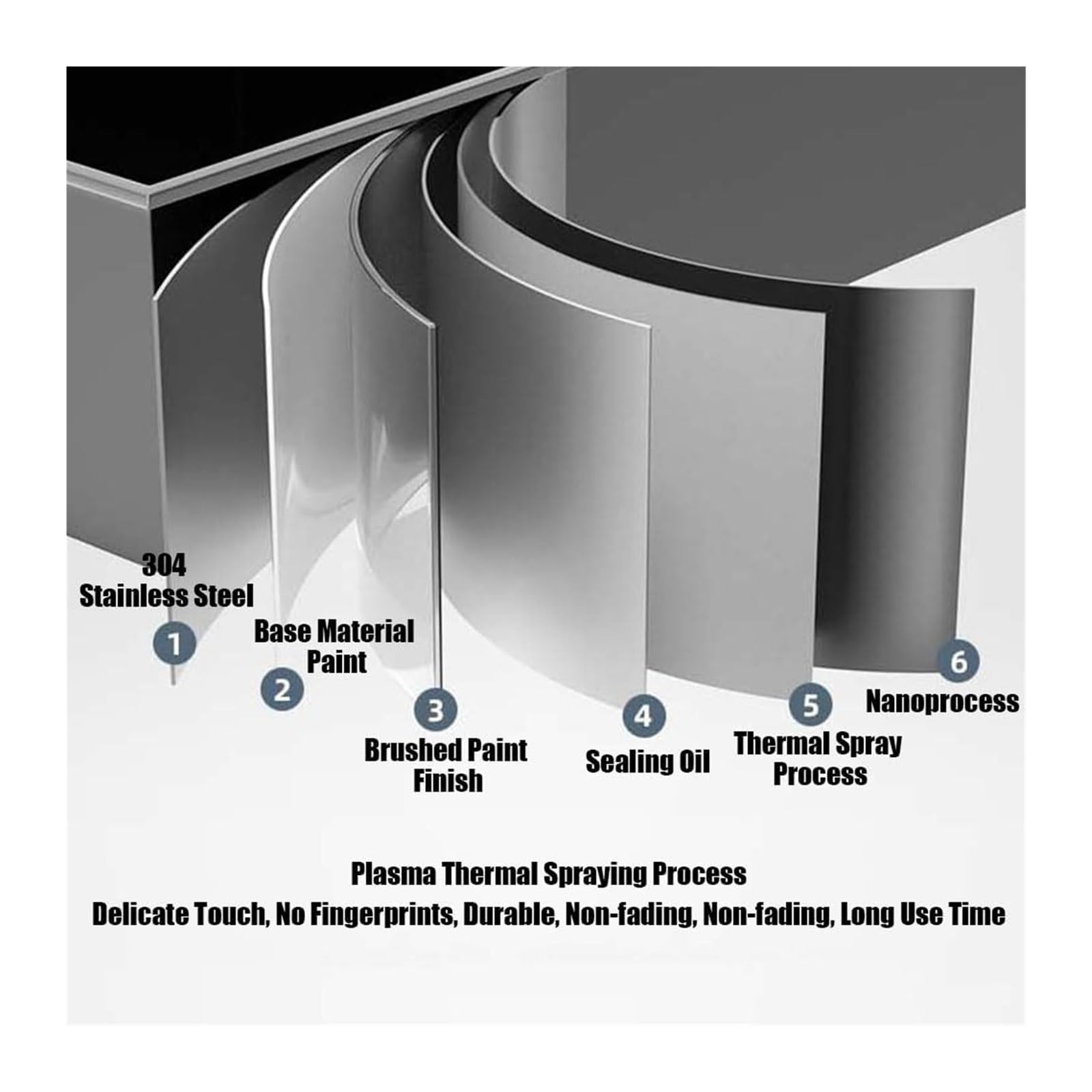 Stainless Steel Recessed Shower Storage Niche